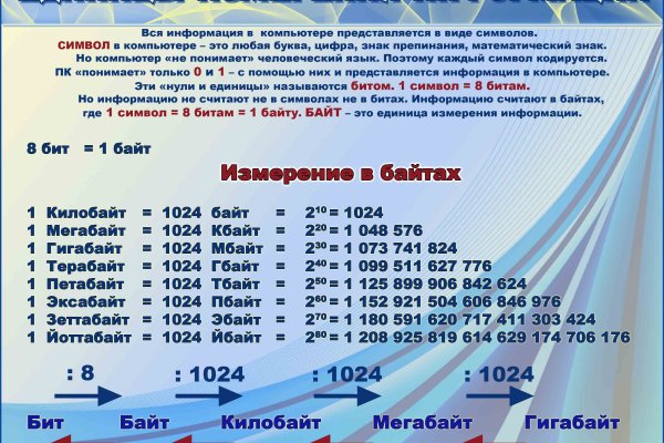 Кракен войти сегодня
