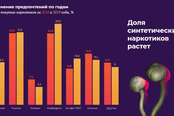 Сайт кракен тор браузера