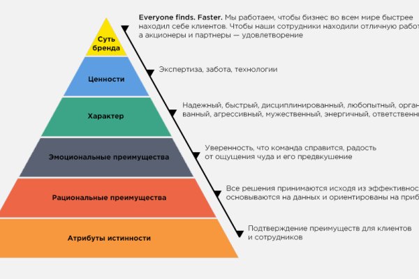 Нарко сайт кракен