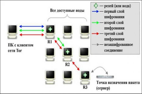 Кракен последние ссылки