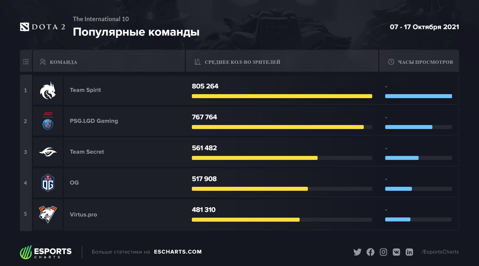 Кракен ссылка список