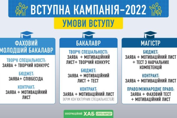 Кракен kr2connect co